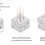 Aufbau-Beispiele für Kann Bruchsteinmauer Pfeilerelemente in Sandstein-Optik.