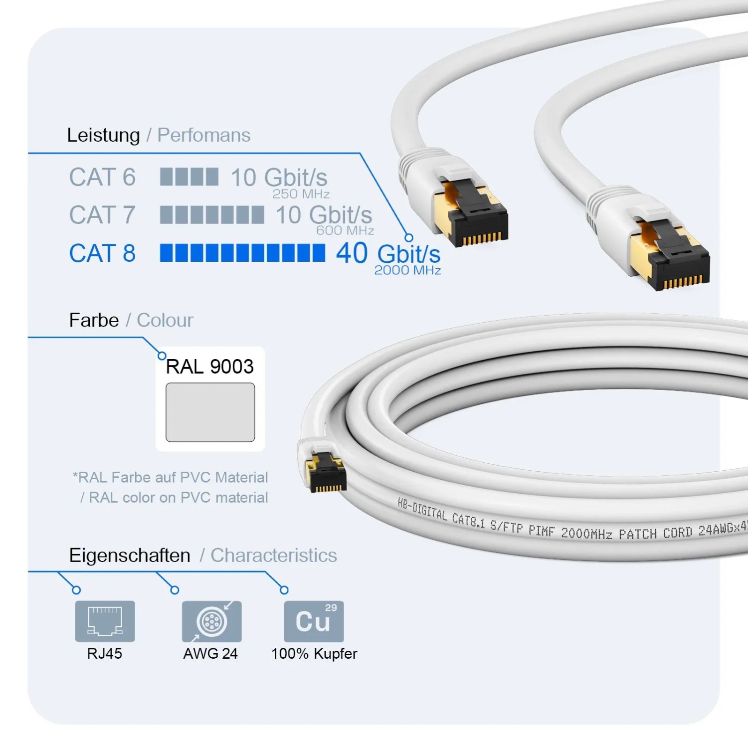 Lumonic CAT8.1 Patchkabel 0,5m S/FTP – Schwarz-Weiß Mit Nylon-Mantel, RJ45, 10 Gbit/s