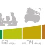 Grafik zum Geräuschpegel des Güde Airpower 150/8/24 Silent Kompressors (49dB).