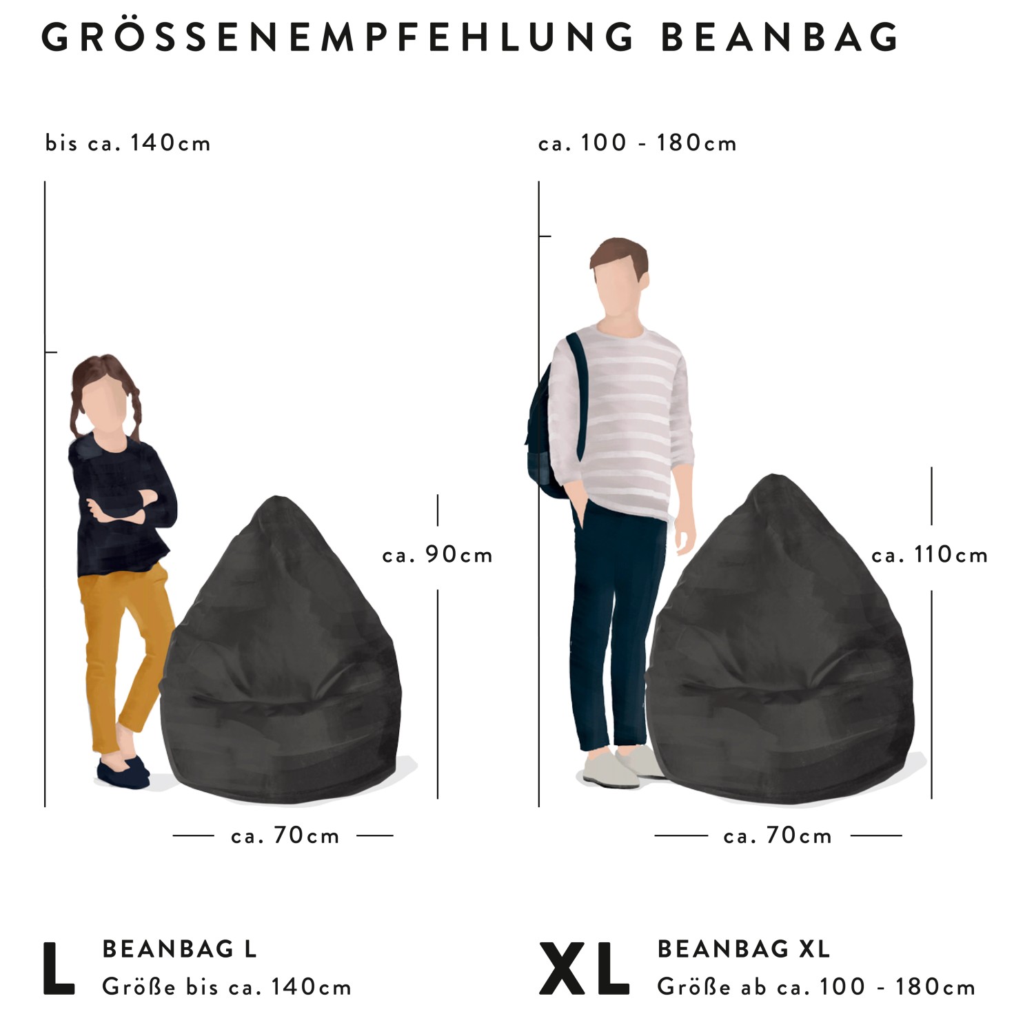 Größenempfehlung für Sitting Point Sitzsack Bricks: L (bis 140cm) und XL (100-180cm).
