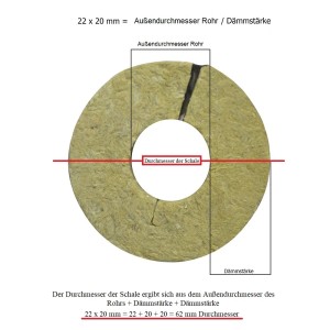 Diagramm der Scorprotect Rohrisolierung aus Steinwolle 22x20mm. Zeigt Rohr-Außendurchmesser und Dämmstärke.