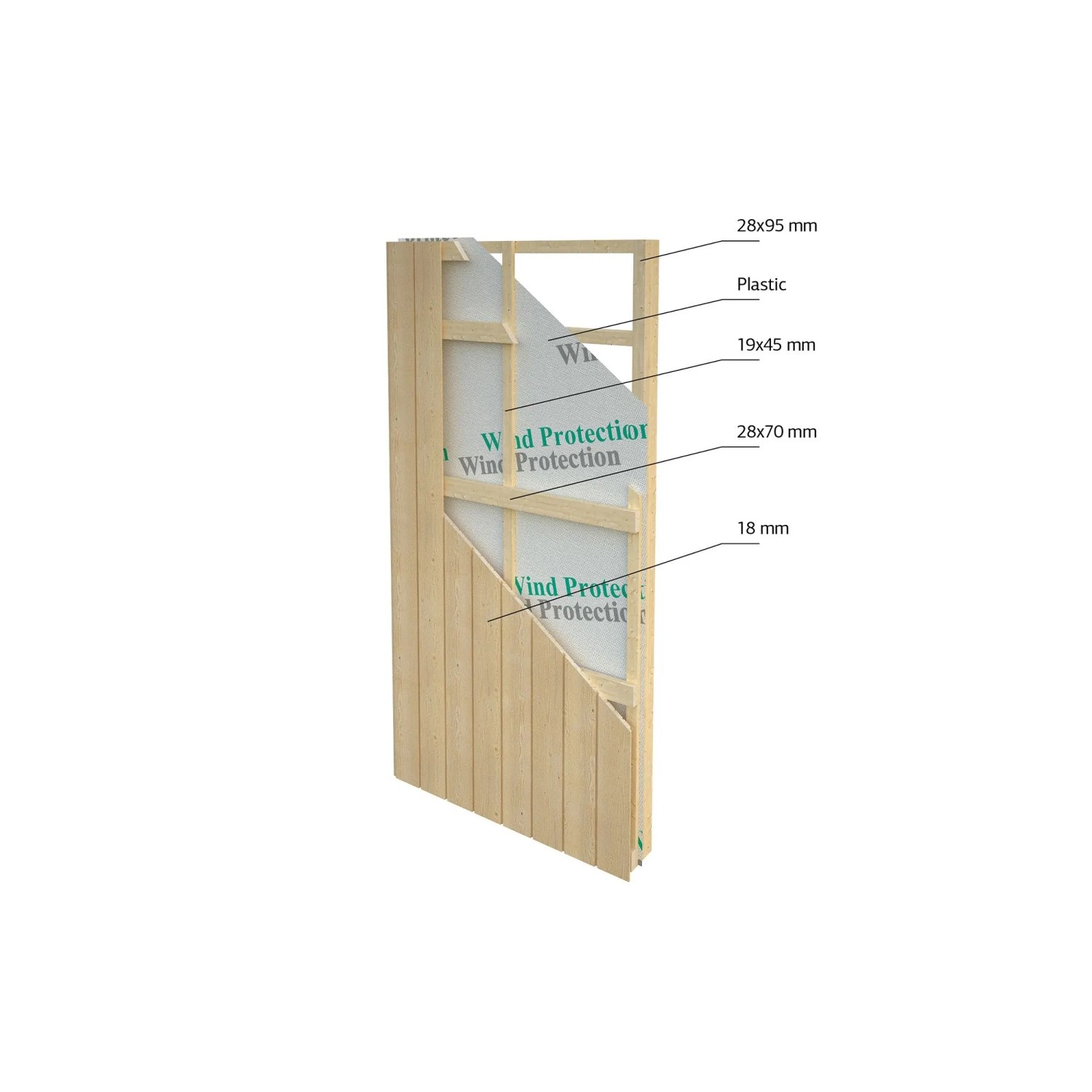 Detailansicht Wandaufbau Palmako Holz-Gartenhaus: Holzrahmen, Windschutzfolie, Kunststoff, verschiedene Maße.