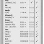 BOSCH Wischblatt ClassicWiper 475UE Verpackung mit Fahrzeugliste für Wartung & Reparatur.