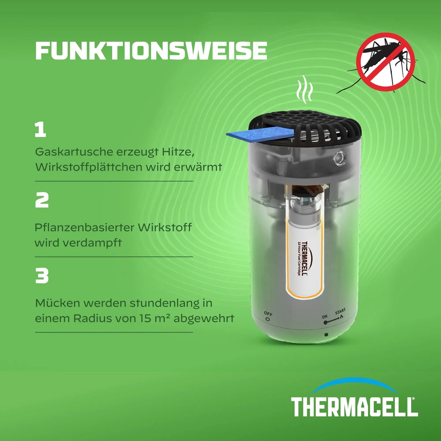 Thermacell Mückenabwehr Protect Gerät, Funktionsweise mit Gaskartusche und Wirkstoffplättchen.