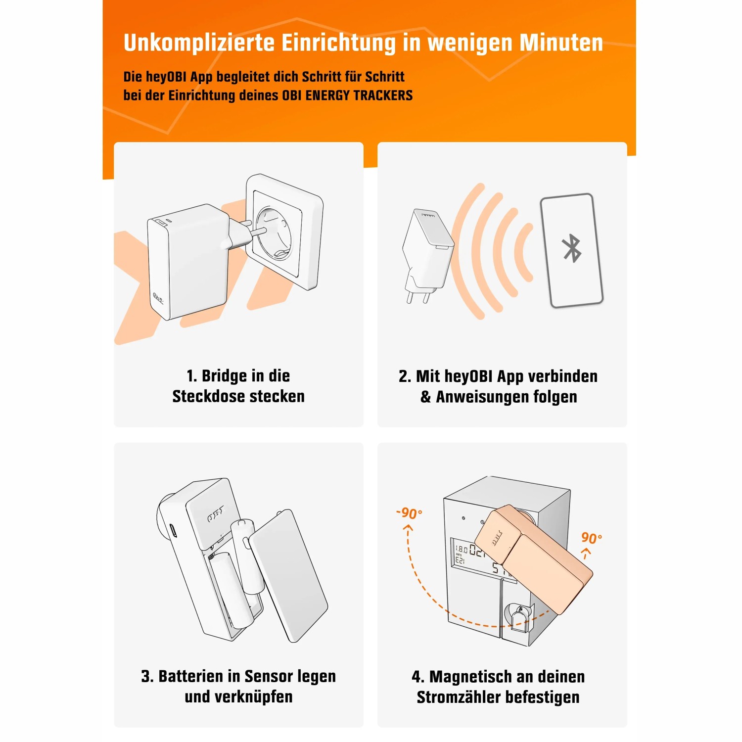 Anleitung zur Installation des OBI ENERGY TRACKER Stromzählers in 4 Schritten.