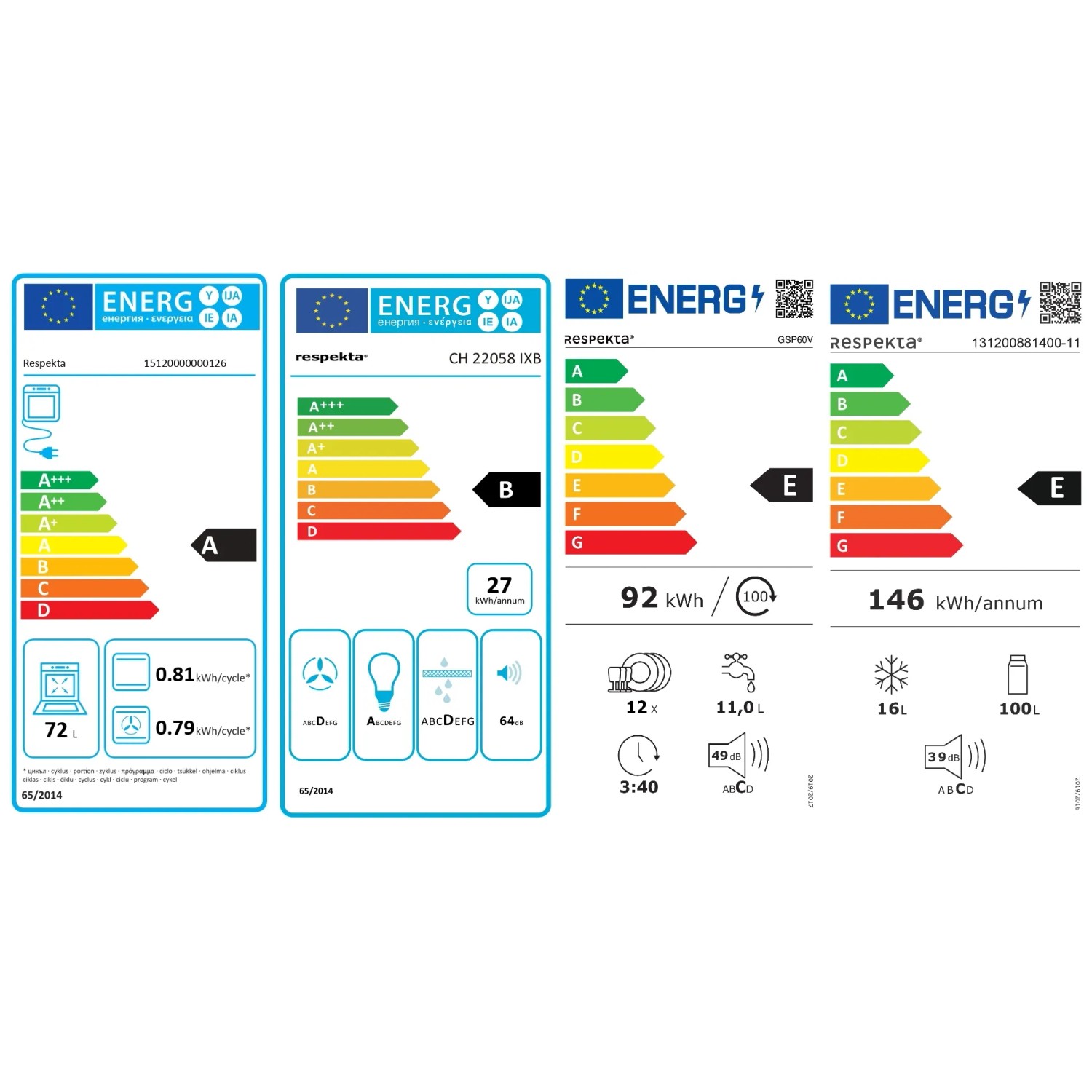 Energieeffizienzlabel der Respekta Küchenzeile mit Details zu Herd, Dunstabzug, Geschirrspüler und Kühlschrank.