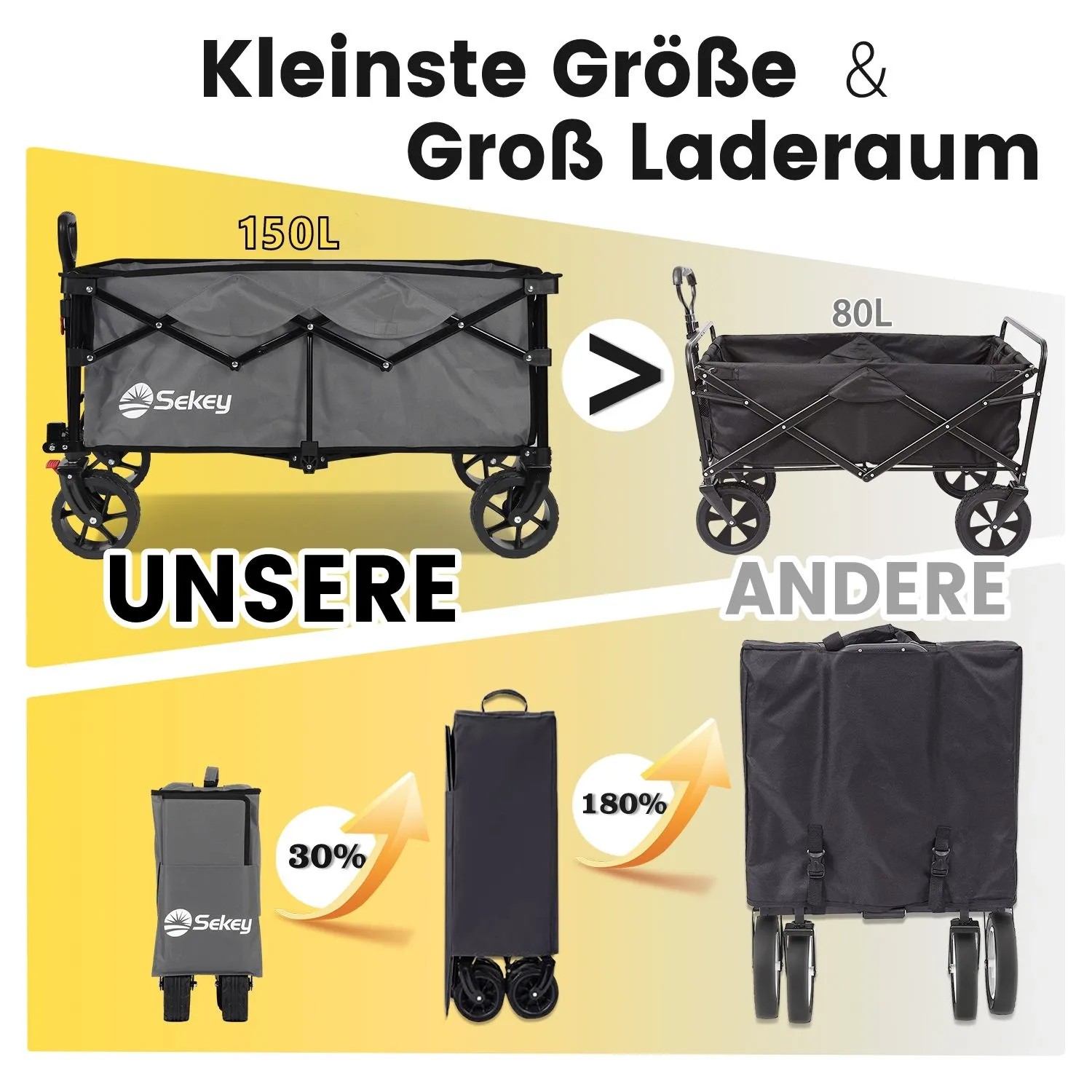 Sekey XXL Bollerwagen, faltbar, grau, 150L: Vergleich mit kleinerem Packmaß und größerem Ladevolumen.