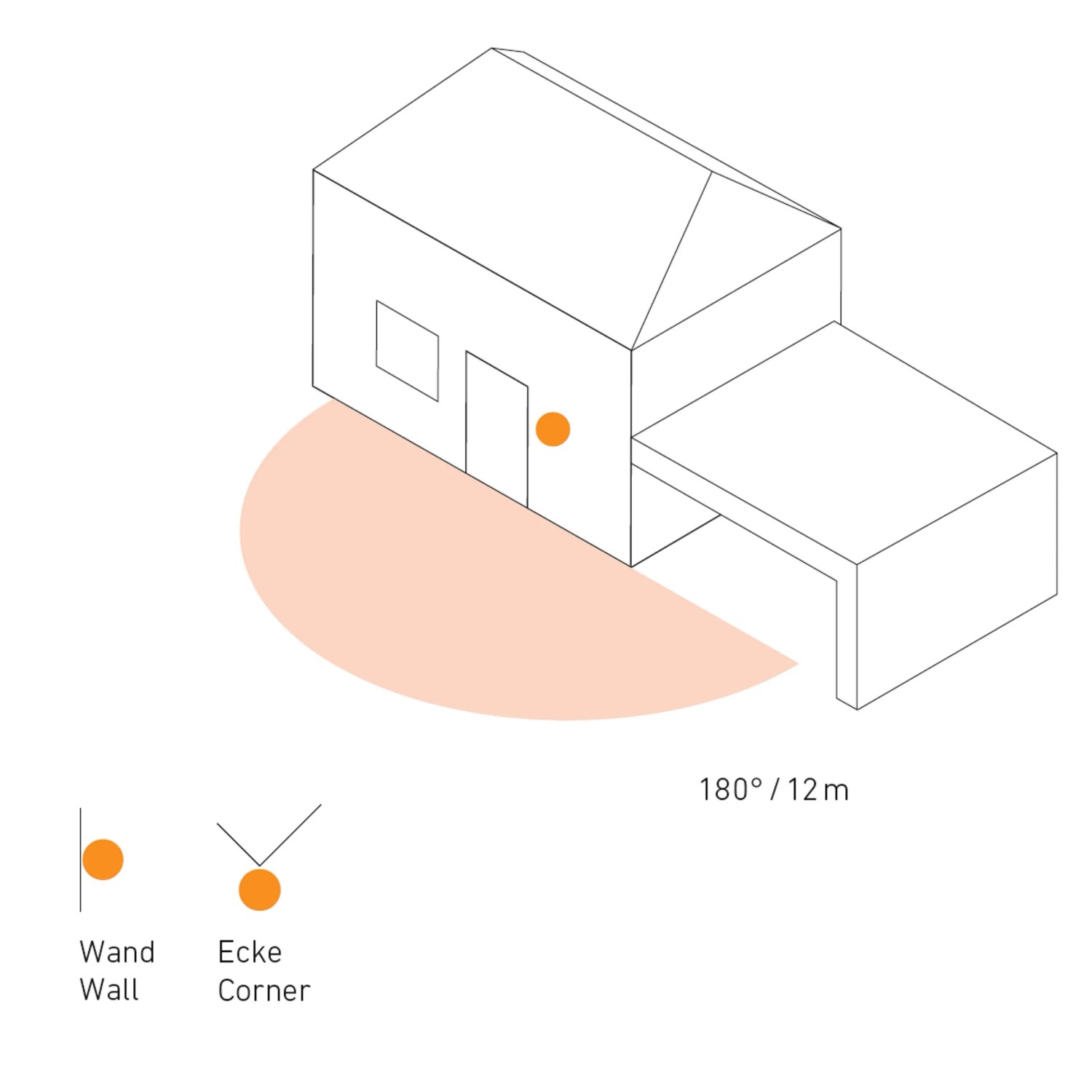 Diagramm: Steinel Bewegungsmelder IS 180-2, 180° Erfassungswinkel, 12m Reichweite, Wand- und Eckmontage.