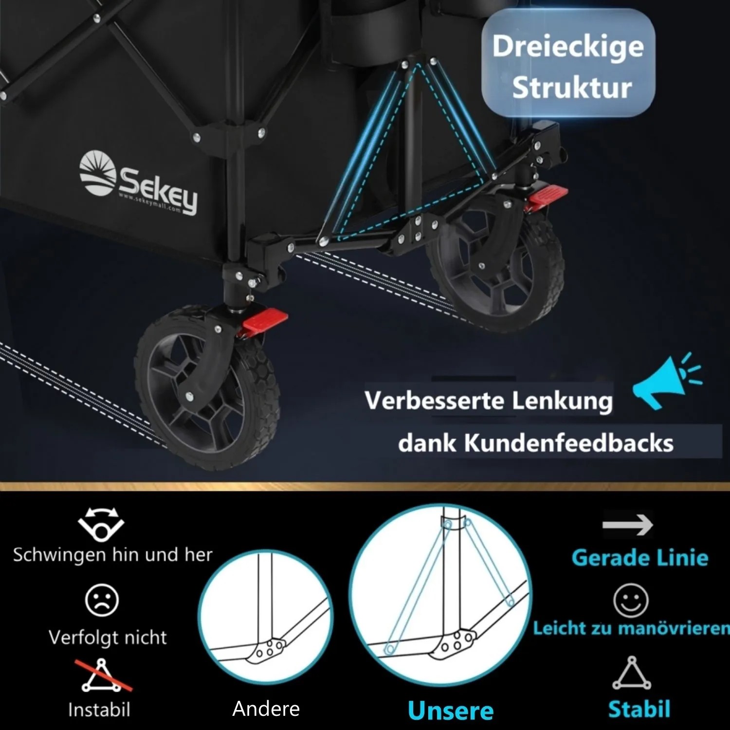Detailaufnahme des Sekey XXL Bollerwagen Fahrgestells mit verbesserter Lenkung und dreieckiger Struktur.
