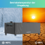 Marstek Solarspeicher für Balkonkraftwerk, Betriebstemperatur -40°C bis 65°C.