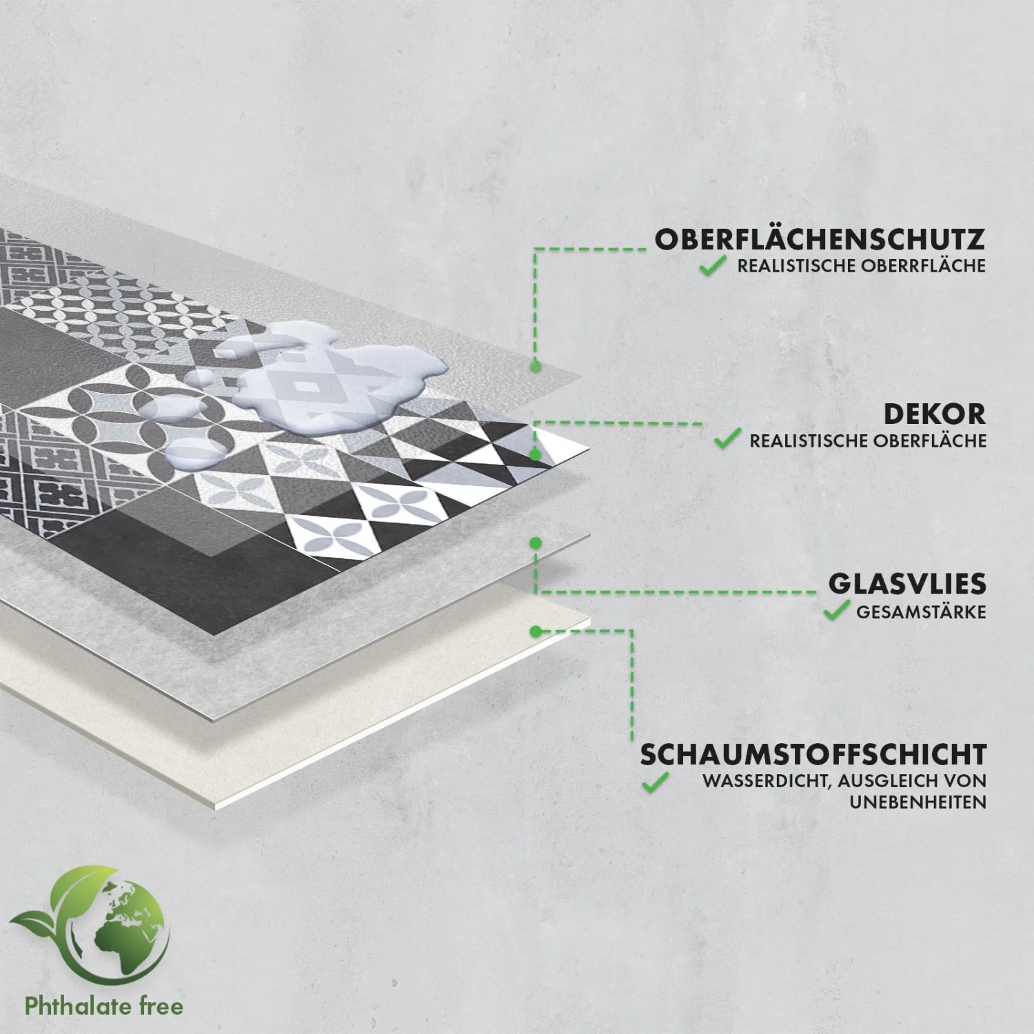 Detailaufnahme des KARAT CV-Belags Amadora 990D: Vinylboden in Grau mit Vintage-Fliesenoptik und Schichtaufbau.