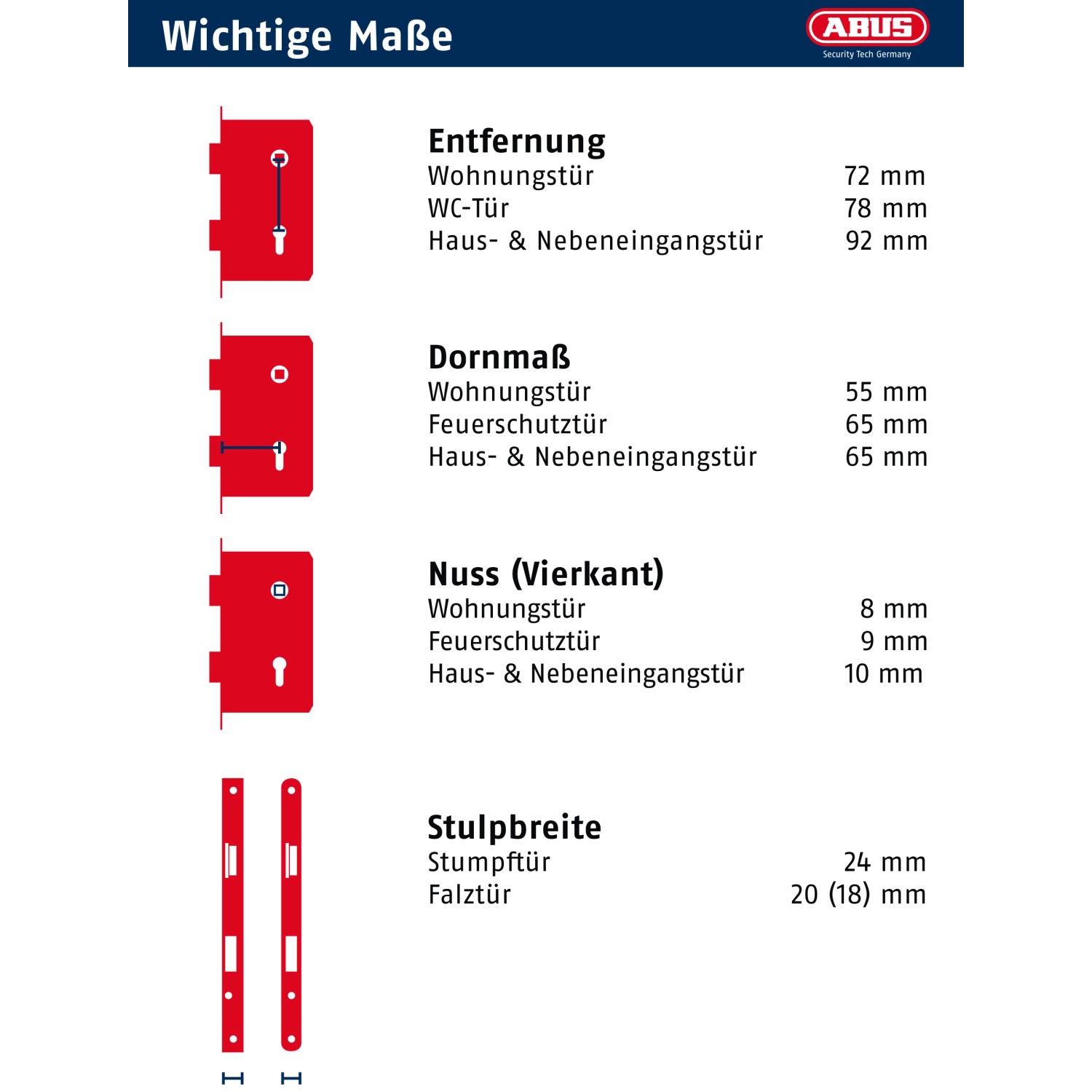 Abus Einsteckschloss Bad Universal: Schema mit Maßen zu Entfernung, Dornmaß, Nuss und Stulpbreite.