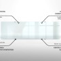 Tulup Küchenrückwand Glas Transparent Küchenrückwand Platte Glas Durchsichtig 100x30 cm Küchen Wandpaneel Glas Durchsichtig_3