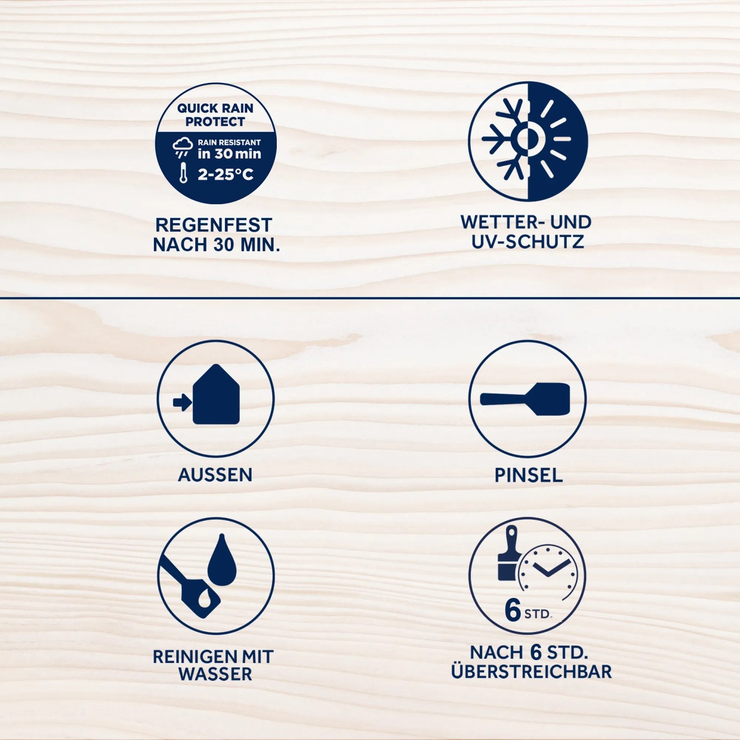 Produktmerkmale der Bondex Wetterschutz-Lasur Mahagoni: schnell regenfest, UV-Schutz, für Außen, einfache Reinigung.