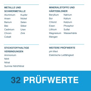 Ivario Wassertest Plus: Übersicht der 32 Prüfwerte (Metalle, Mineralstoffe, Stickstoffverbindungen).
