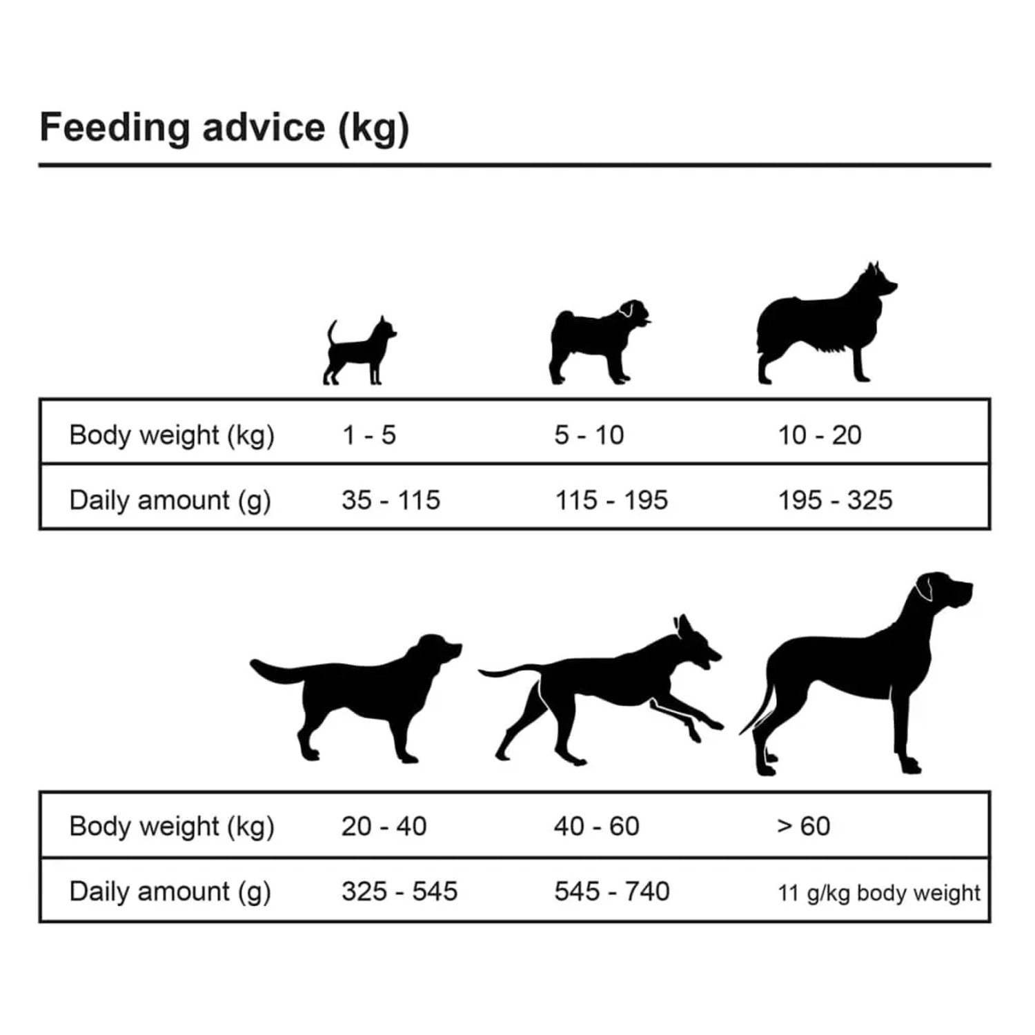 vidaXL Trockenfutter für Hunde Adult Essence Beef 15 kg 170490_8