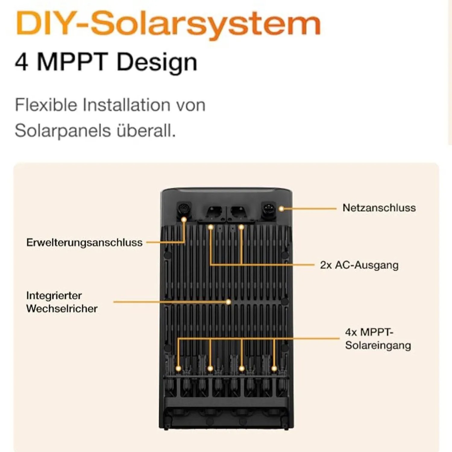 EcoFlow Stream Ultra Speicher für Balkonkraftwerk mit Anschlüssen für Module und Stromzähler.