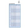 Leistungsdaten des Rain Bird Versenkregners, Tabelle mit Düsen, Bar, Meter, m³/h und mm/h Werten.