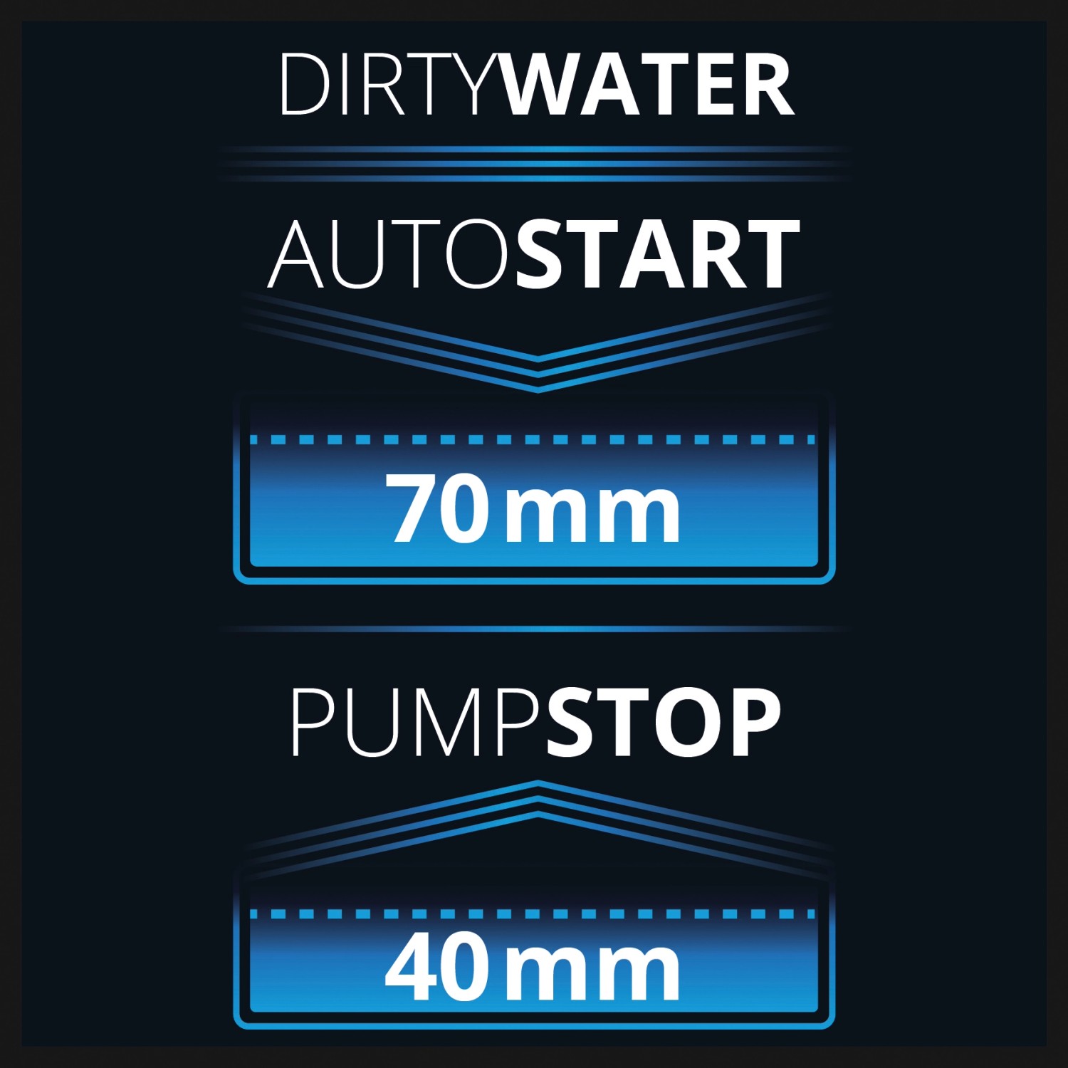 Aquasensor-Technologie der Einhell GE-DP 7935 N-A ECO Schmutzwasserpumpe: Autostart bei 70 mm, Pumpstopp bei 40 mm.