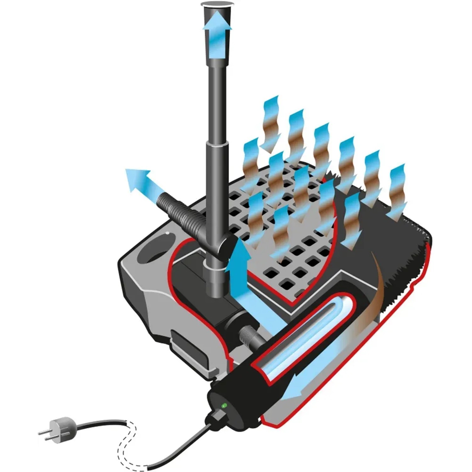 Grafik: Heissner Smartline Unterwasserfilter-Set FA 1000 UV für Teiche bis 3.000 l mit UVC-Klärer und Filtermedien.