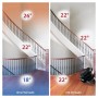 Vergleich der Raumtemperatur mit/ohne Vornado 633 Bodenventilator. Effektive Luftzirkulation im Raum.
