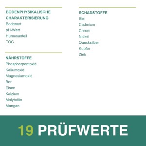 Ivario Bodentest: Übersicht der 19 Prüfwerte für Bodenart, Nährstoffe und Schadstoffe.
