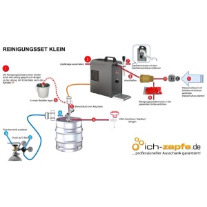 Ich-Zapfe Bierleitungsreinigungsgerät Reinigungsset Klein mit 28 mm Adapter