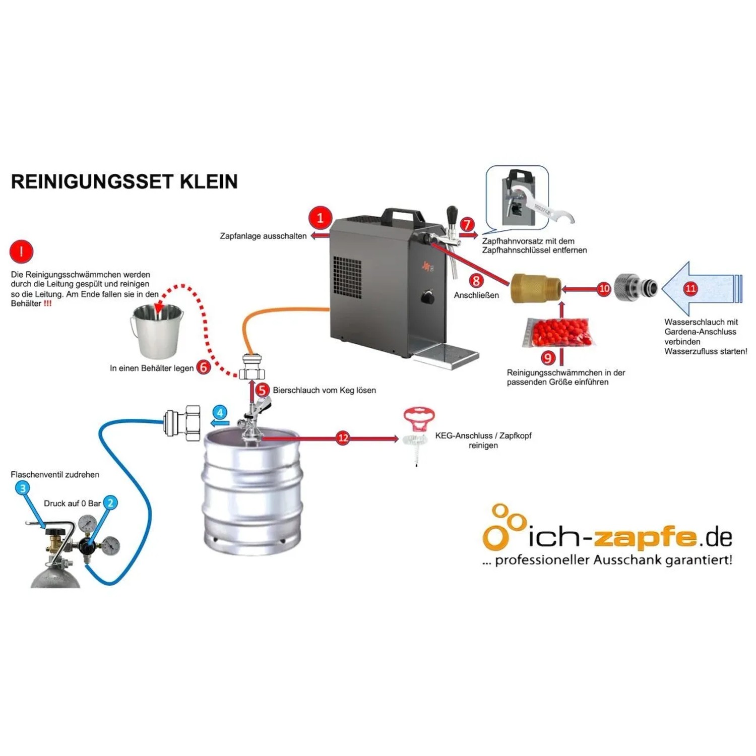 Ich-Zapfe Bierleitungsreinigungsgerät Reinigungsset Klein mit 28 mm Adapter_2