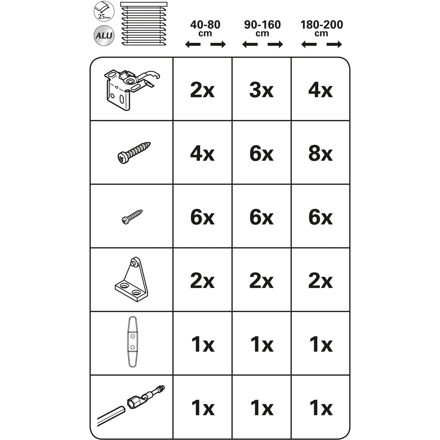 Montagematerial für Gardinia Aluminium Jalousie, Anzahl je nach Größe.