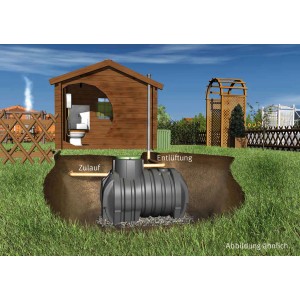 Garantia Columbus Abwasser-Sammelgrube 4500 l, PKW-befahrbar, im Garten eingebaut.