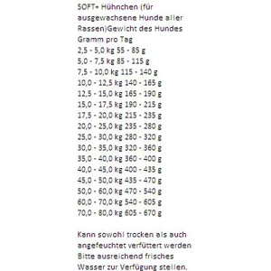 Bosch Soft Huhn & Banane Trockenfutter: Fütterungsempfehlung nach Gewicht des Hundes.