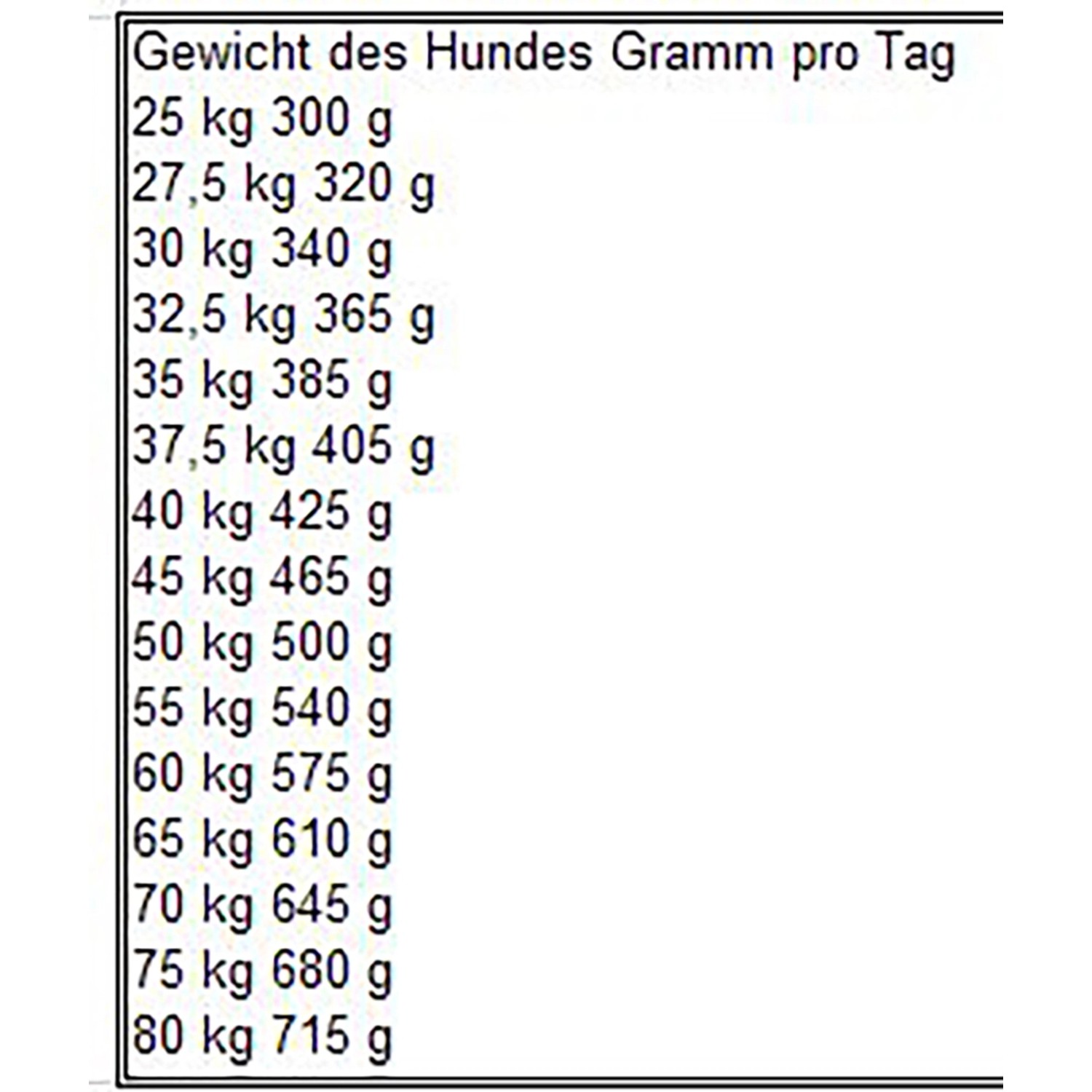 Bosch Hundefutter Adult Maxi 3 kg kaufen bei OBI