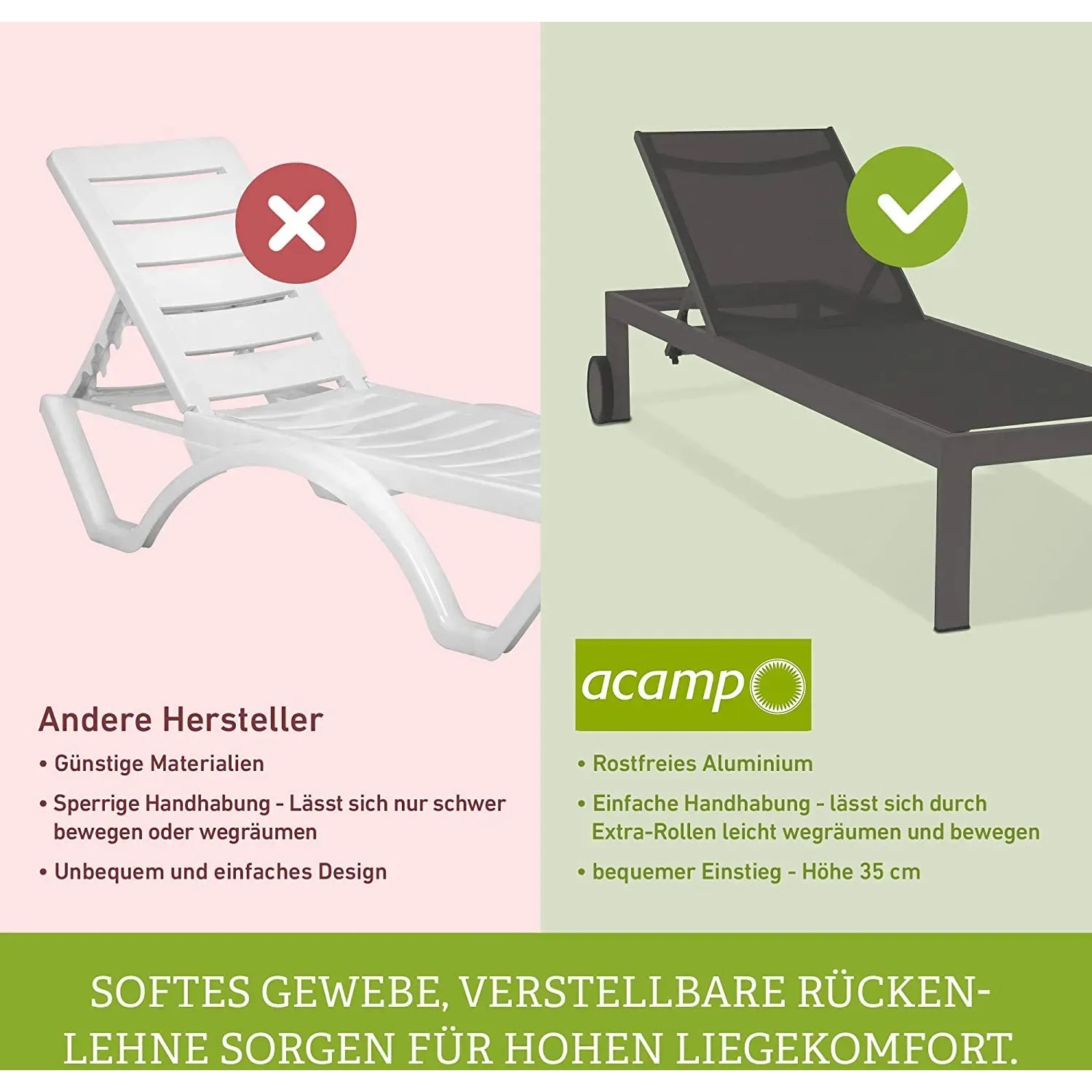 Acamp Sonnenliege Rimini, anthrazitfarben, mit Rollen. Vergleich mit Liege anderer Hersteller.