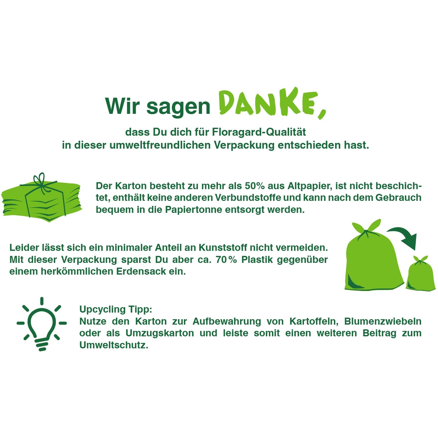 Info-Grafik zur umweltfreundlichen Verpackung der Floragard Bio-Erde Gemüse- und Hochbeeterde.
