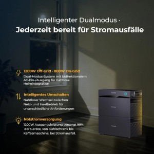 SUNSHARE Glory Erweiterungsakku 1,5 kWh für Balkonkraftwerke, graues Gehäuse.