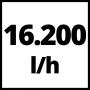 Symbol: Fördermenge der Einhell Schmutzwasserpumpe GC-DP 6935 LL beträgt 16.200 l/h.