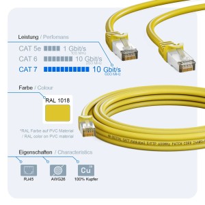 Gelbes hb-digital CAT 7 Patchkabel, 0.25m, mit RJ45 Stecker für Netzwerktechnik.