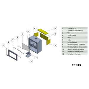Explosionszeichnung Panadero Fenix Kaminofen ARPEGE EcoDesign: Ofen, Tür, Scheibe, Dichtungen, Rost, Aschekasten, Vermiculitplatten.