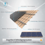 Anker SOLIX Ziegeldach Montagesystem für Solarmodule. Robust, wetterfest, einfache Montage, 10 Jahre Garantie.