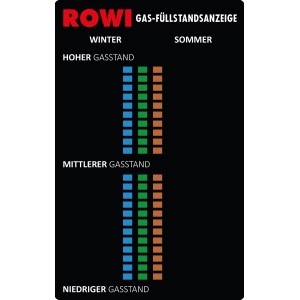 Rowi Füllstandsanzeige für Gasflaschen, magnetisch, zur einfachen Ablesung des Gasstands.