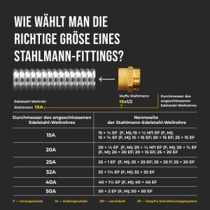 Stahlmann 2er Set EasyFix Muffenverschraubungen mit Innengewinde F Messing für Edelstahl Wellrohr