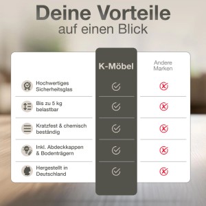 K-Möbel Glasboden Erweiterungsset Vorteile für 1-türige Vitrine im Überblick.