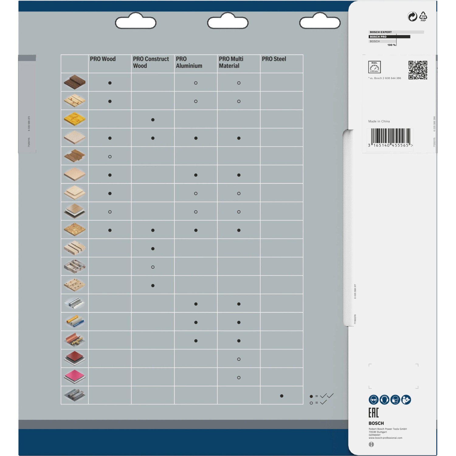 Bosch Optiline Wood Kreissägeblatt: Übersicht der Anwendungsbereiche für Holz, Konstruktholz, Aluminium, Multimaterialien und Stahl.