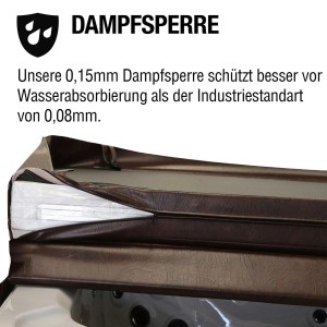 Graue Canadian Spa Isolierabdeckung für Whirlpool, Detailaufnahme der Dampfsperre.