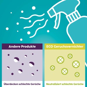 Infografik: Hotrega Petcare Eco Geruchsvernichter neutralisiert Gerüche mit Ferment-Technologie, statt sie zu überdecken.