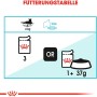 Fütterungstabelle für Royal Canin Urinary Care Katzenfutter Nass, 85g Portionsbeutel.