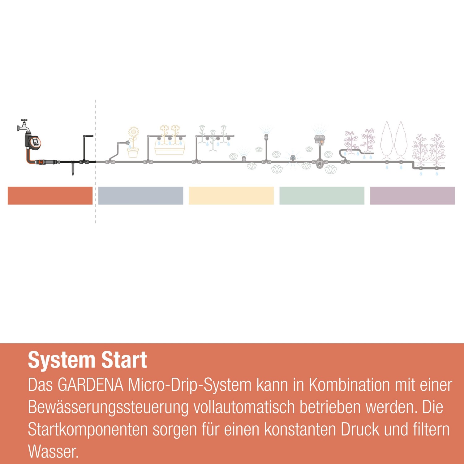 Gardena Basisgerät 1000: Startbaustein für Micro-Drip-System zur idealen Bewässerung im Garten.