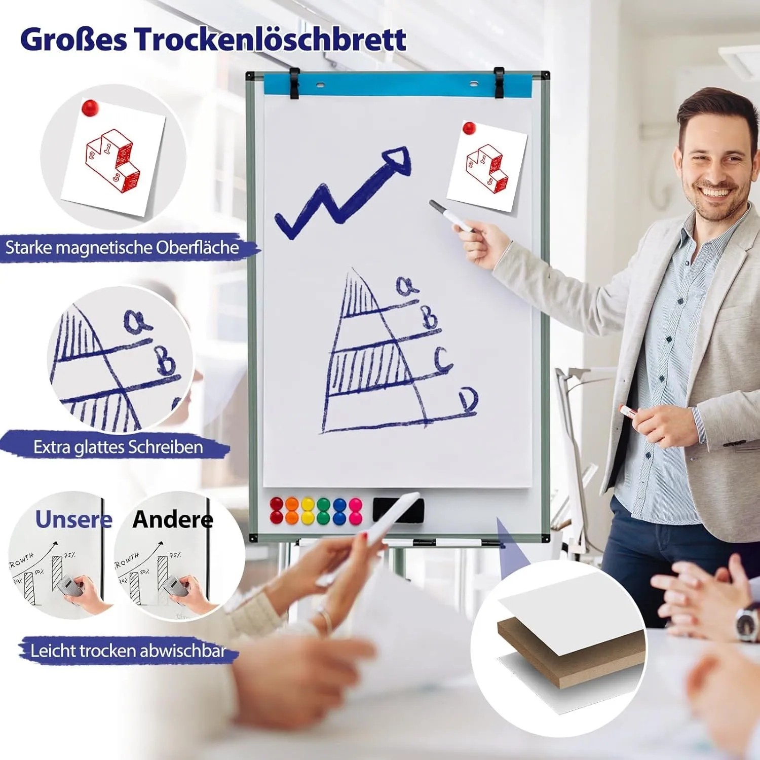 Costway Flipchart Ständer Mobiles Whiteboard Grün 100 x 65 cm_4