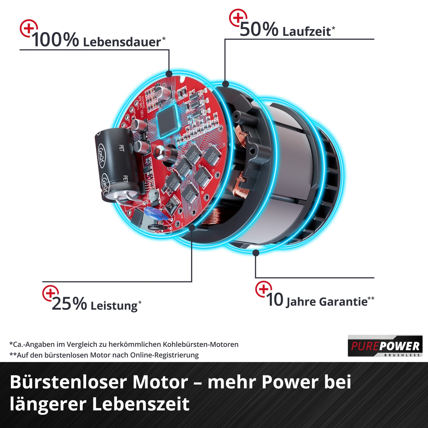 Detailaufnahme des bürstenlosen Motors des Einhell Akku-Laubsaugers Venturro 18/210.