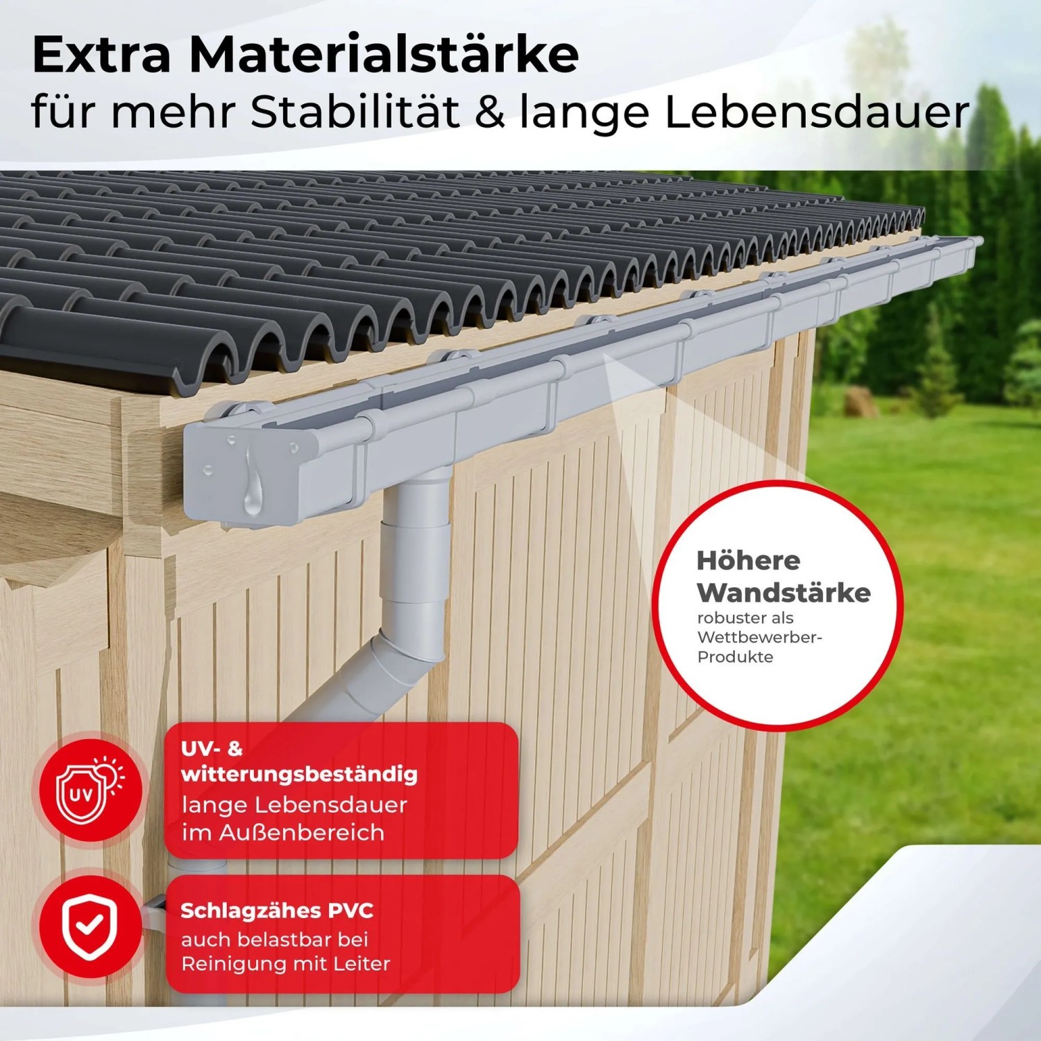 Inefa Dachrinnen Set, Kastenrinne NW 68, weiß, aus PVC am Gartenhaus. Dachentwässerung.